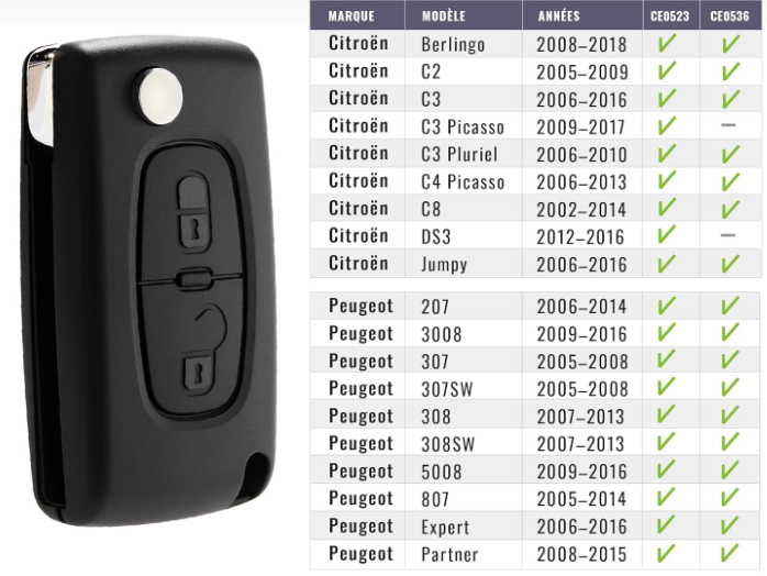 Protégez votre Clé avec Style | Coque Premium Automobile